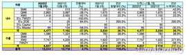 르노삼성차, 1월 판매 1만3314대…전년비 116.4%↑