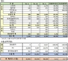 한국지엠, 1월 판매 1만2911대…전년비 64.3%↓