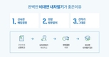 리본카, 방문∙감가 없는 '비대면 내차팔기' 서비스 출시