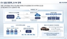 현대차, '중장기 전동화 전략' 공개…17종 이상의 EV 라인업 구축