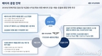 현대차, '중장기 전동화 전략' 공개…17종 이상의 EV 라인업 구축