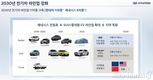 현대차, '중장기 전동화 전략' 공개…17종 이상의 EV 라인업 구축