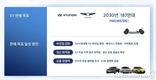 현대차, '중장기 전동화 전략' 공개…17종 이상의 EV 라인업 구축
