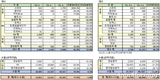 한국지엠, 2월 판매 2만2851대…전년비 5.8%↓