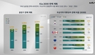 기아, 2030년 글로벌 판매 400만대·전기차 120만대 판매…전동화 전환 가속화