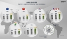 기아, 2030년 글로벌 판매 400만대·전기차 120만대 판매…전동화 전환 가속화