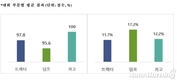 볼보트럭코리아, 2021 온라인 연비왕대회 개최
