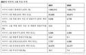 아우디, A6 아반트 e트론 콘셉트 최초 공개…작년 사상 최대 영업이익 전년비 10.4%↑