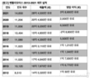 벤틀리모터스, 2021년 매출·영업이익 사상 최고 실적 기록
