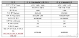 벤츠코리아, 6세대 완전변경 '더 뉴 C 클래스' 고객 인도…