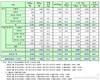 쌍용차, 3월 8596대 판매…전년비 20.2%↑