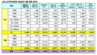 르노코리아, 3월 1만409대 판매…전년비 21.4%↑