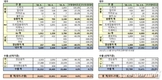 한국지엠, 3월 2만4821대 판매…전년비 16.2%↓