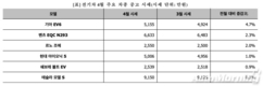 K Car, 이용 데이터 분석 