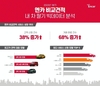 엔카닷컴, 1분기 '엔카 비교견적' 서비스 전년비 68% 성장