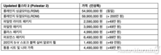 폴스타, 디자인과 지속가능성 부문 업데이트한 '폴스타 2' 공개
