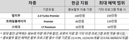 쉐보레, 5월 가정의 달 프로모션 진행…