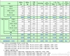 쌍용차, 4월 총 8140대 판매…전년비 85.8%↑