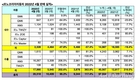 르노코리아, 4월 총 2만318대 판매…전년비 117.4%↑