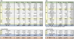 한국지엠, 4월 총 1만9785대 판매…전년비 7.8%↓
