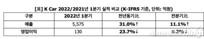 엔카닷컴, '2022 브랜드 고객충성도' 중고차유통 부문 대상 수상