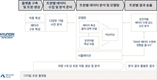 현대차그룹, 전기차 배터리 성능 관리에 '디지털 트윈' 기술 시험 도입