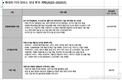 현대차∙기아∙모비스, 2025년까지 국내에 63조원 투자