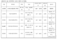 현대차-고려대, '스마트모빌리티 학부' 계약학과 설립