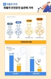 맵퍼스 '아틀란 트럭' 화물차 안전운전 습관에 기여
