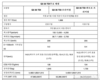 아우디, 컴팩트 SUV 2022년형 'Q3 35 TDI·스포트백 35 TDI' 출시…4786만원부터
