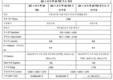 아우디, 컴팩트 SUV 2022년형 'Q3 35 TDI·스포트백 35 TDI' 출시…4786만원부터