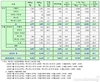 쌍용차, 5월 8282대 판매…전년비 6%↓