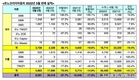 르노코리아, 5월 8591대 판매…전년비 17%↓