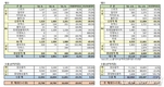 한국지엠, 5월 1만5700대 판매…전년비 9.3%↑