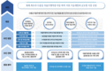 맵퍼스,수출입 선박 내 자율주행차 자동하역지원 시스템 개발 나서