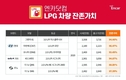 엔카닷컴, 고유가 상황 LPG 중고차 관심도 급증에 잔존가치도 상승