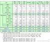 쌍용차, 6월 글로벌 판매 8009대…전년비 19.9%↓