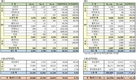 한국지엠, 6월 글로벌판매 2만6688대…전년비 0.7%↓