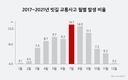 카닥, 빗길 안전 운전 요령 및 타이어 점검법 소개