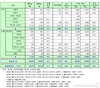 쌍용차, 8월 1만675대 판매…전년비 38%↑