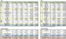 한국지엠, 8월 판매 1만8208대…전년비 9.6%↑