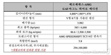 벤츠코리아, 'AMG G 63 마그노 히어로 에디션' 출시…115대 한정판