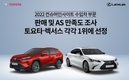토요타·렉서스, 판매·AS 만족도 조사 각각 1위 선정