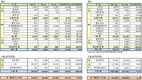 한국지엠, 9월 2만4422대 판매…전년비 77.6%↑