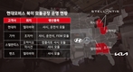 현대모비스, 벤츠 전기차 전용 4개 차종에 샤시모듈 공급