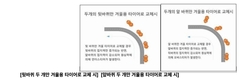 한국타이어가 제안하는 겨울철 차량 안전관리 요령
