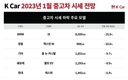 K Car 1월 전망…