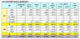 르노코리아, 1월 1만대 판매…전년비 24.6%↓