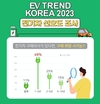 EV 트렌드 코리아, 전기차 브랜드 선호도 