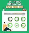 EV 트렌드 코리아, 전기차 브랜드 선호도 